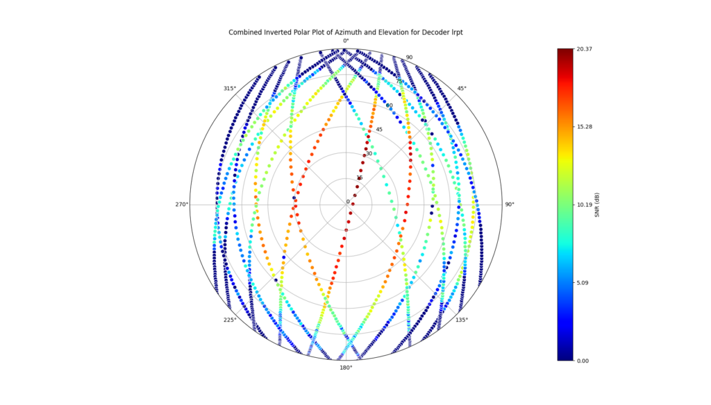 Satdump Log Visualizer