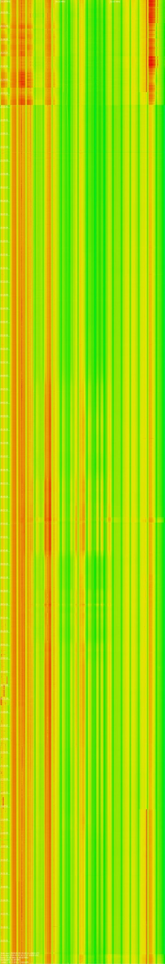 Pełny 20-godzinny spektrogram pasma 28-80 MHz