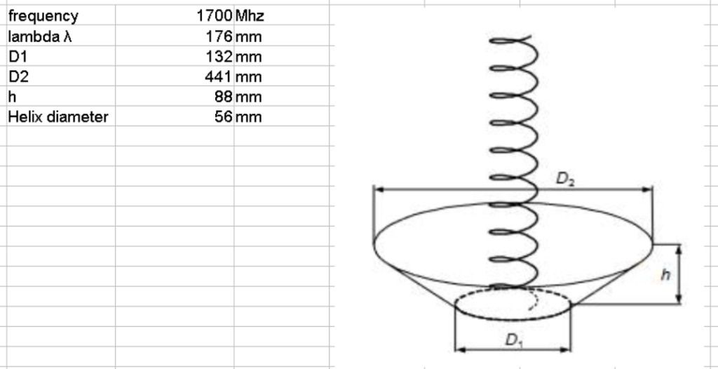 Wymiary geometryczne stożka anteny Helicone na 1700 MHz